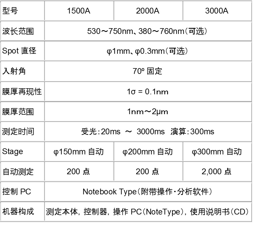 橢偏儀參數(shù)表